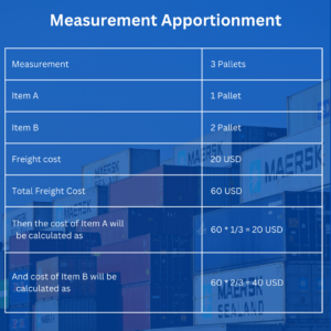 Measurement-Apportionment